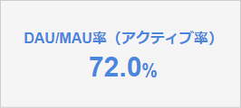 LINEアクティブ数
