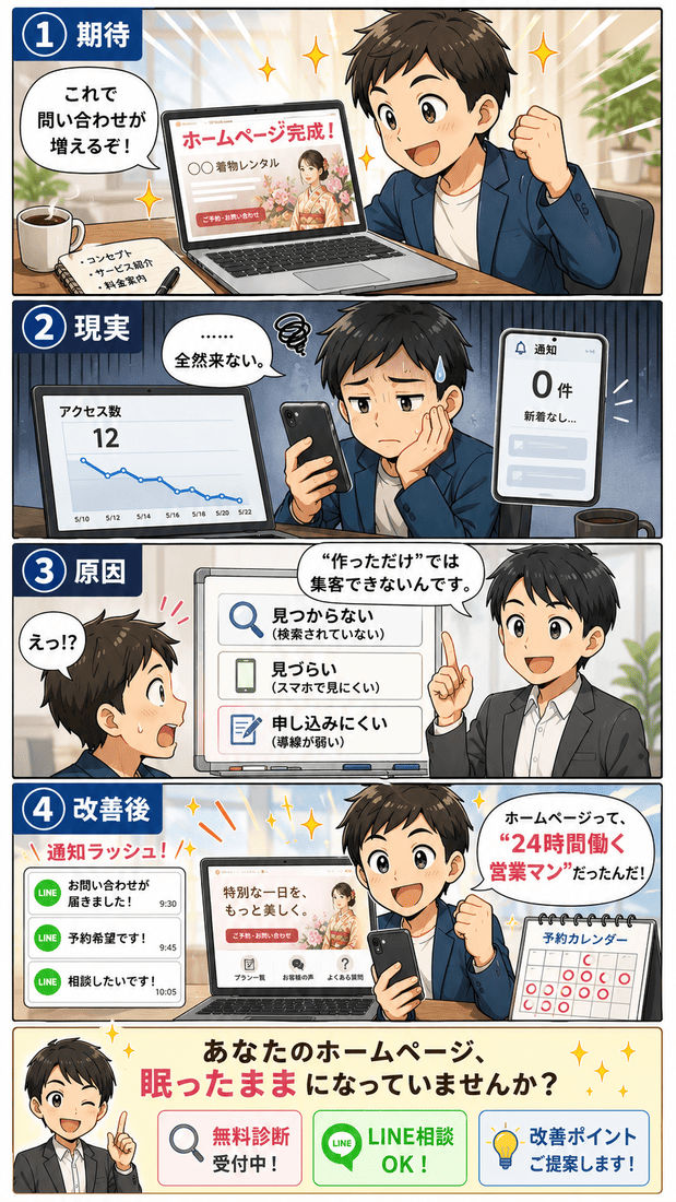 ホームページ制作で「よくある悩み」