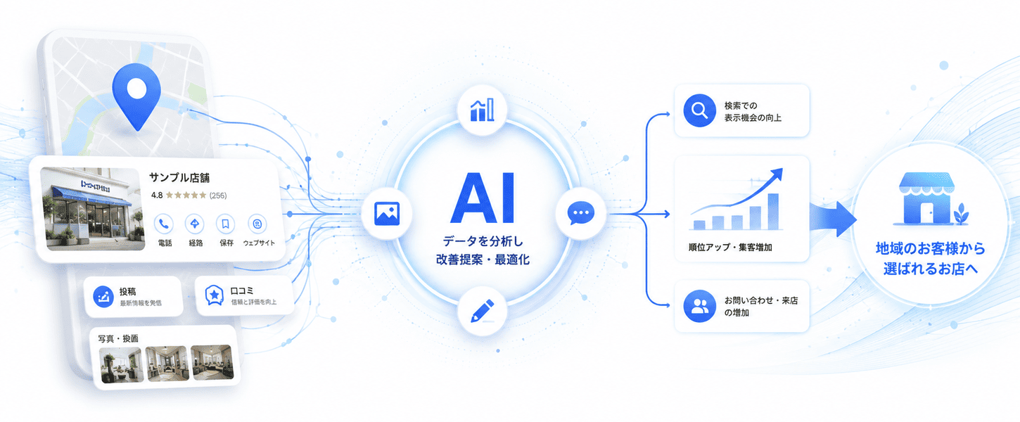 Googleマップ集客