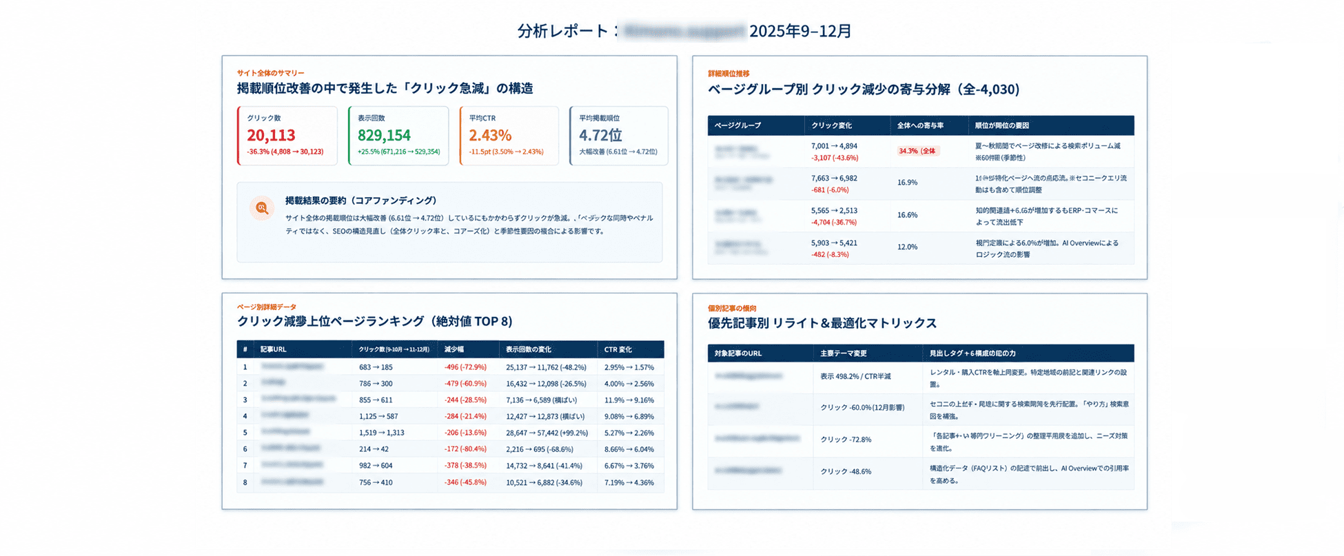 AIによる解析レポート